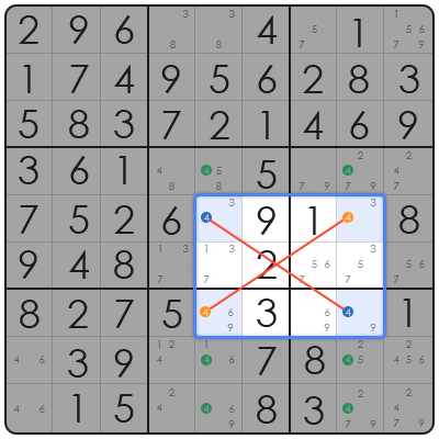 technique sudoku pdf